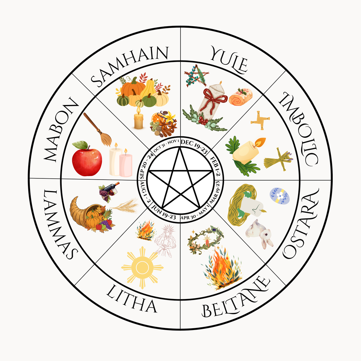Sabbats Festivals